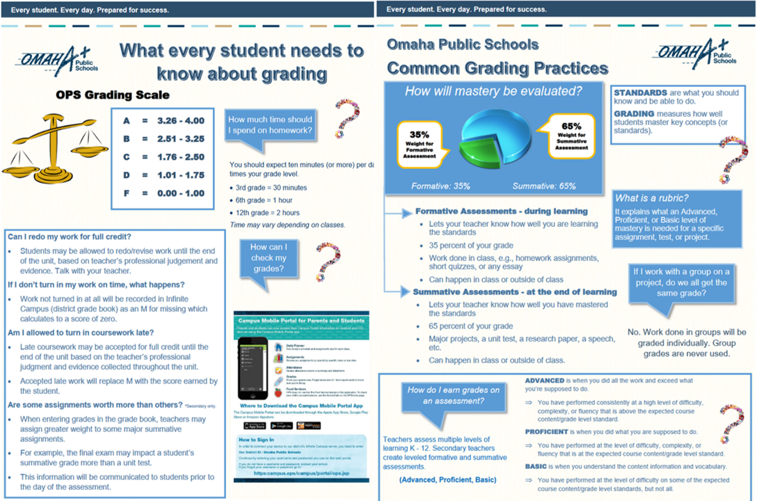 Grading Flyer Grading Flyer